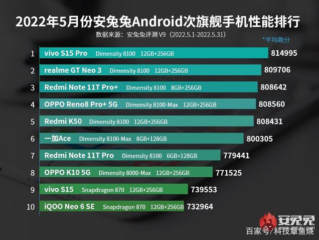 vivos15系列618电商节开启，双向印证