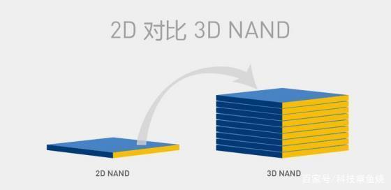 浦科特m10e：全球首款bics5闪存颗粒