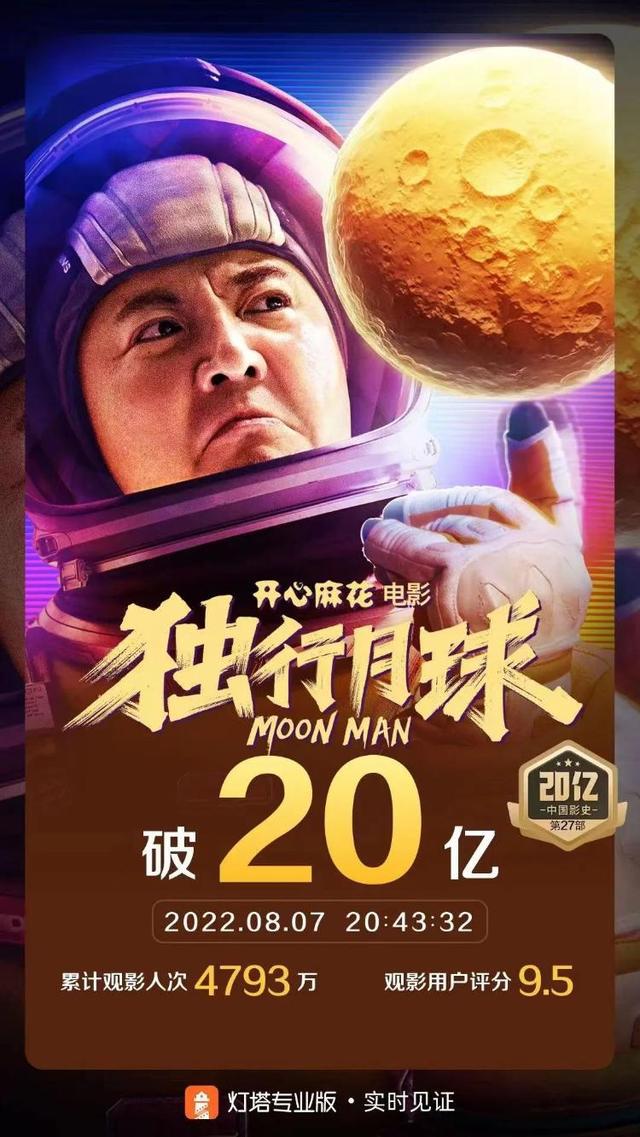《独行月球》票房突破20亿，成为中国影史第27部20亿票房片
