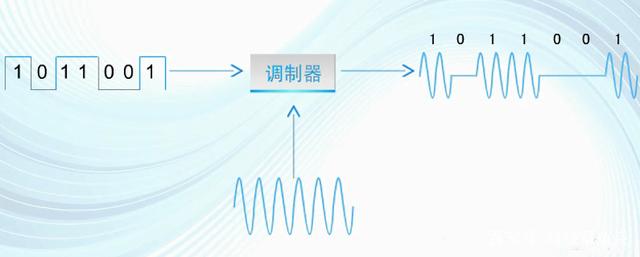 领势mx5502无线网络的基础是什么