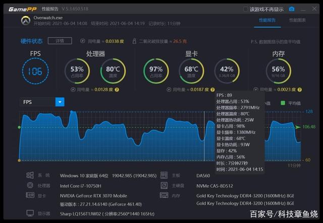 雷蛇灵刃15标准版2021测试