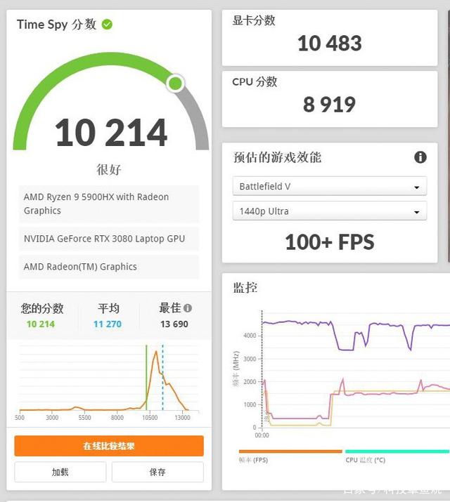 雷蛇灵刃14锐龙版体验：超窄边框