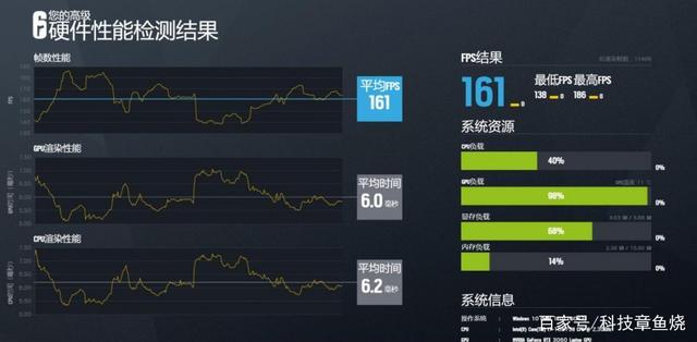 全新rtx3060laptopgpu实力几何？