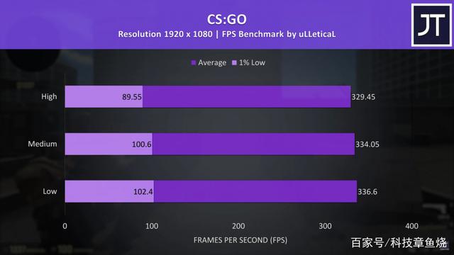 2k240hz：看似中庸实则超神