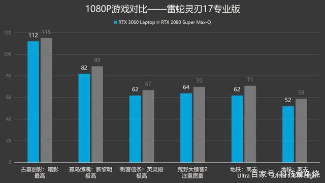 全新rtx3060laptopgpu实力几何？