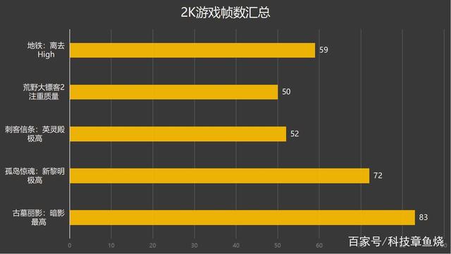 全新rtx3060laptopgpu实力几何？