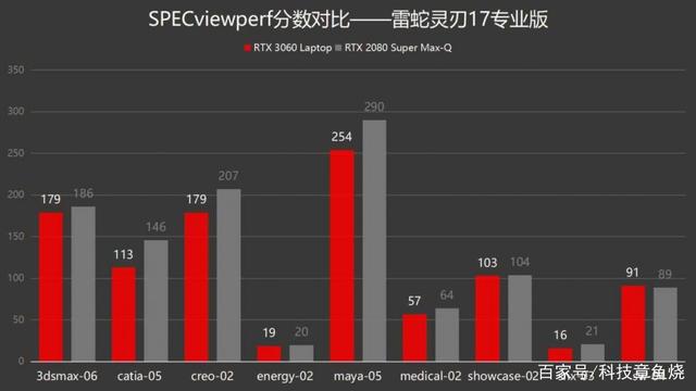 全新rtx3060laptopgpu实力几何？