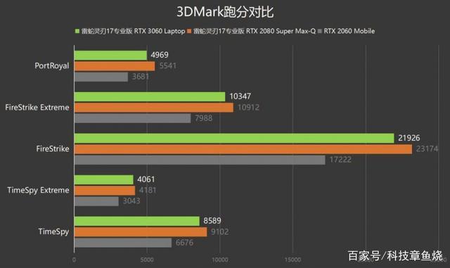 全新rtx3060laptopgpu实力几何？