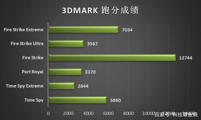 《守望先锋》新款拯救者y7000p游戏体验