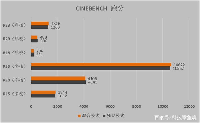 《守望先锋》新款拯救者y7000p游戏体验