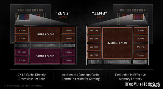 amd锐龙55600x发布会上的表现如何？