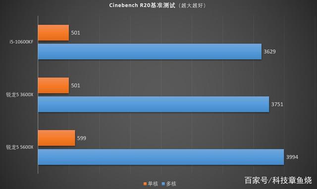 amd锐龙55600x发布会上的表现如何？