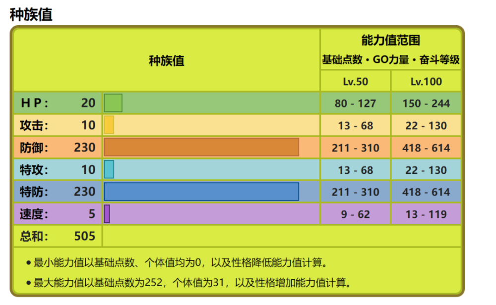 |《口袋妖怪》中的冷门精灵，可能连第四类都算不上它们