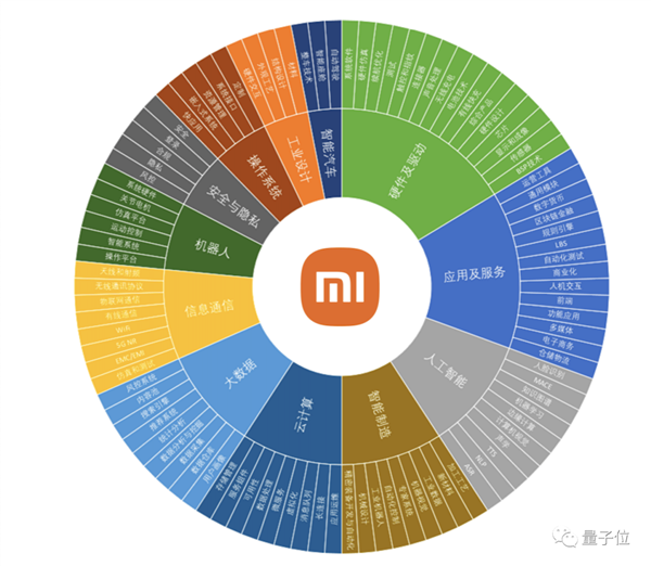 小米人形机器人是怎样炼成的？