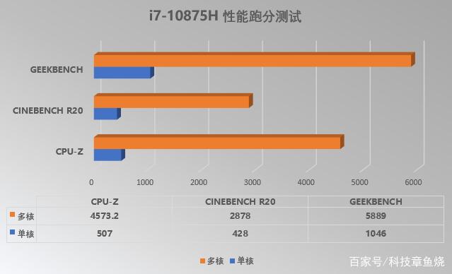 英特尔2020款雷蛇灵刃15精英版体验