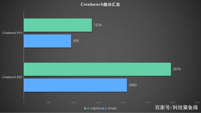 雷蛇灵刃154k精英版，轻薄高性能笔记本