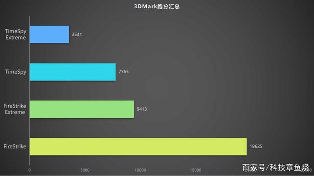 雷蛇灵刃154k精英版，轻薄高性能笔记本