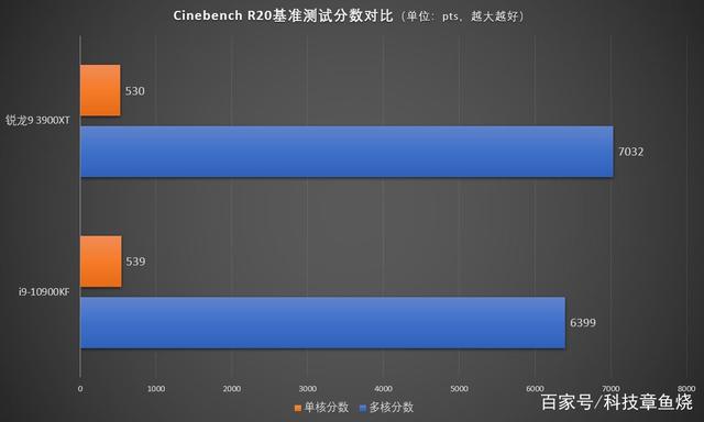 锐龙93900高性能xt系列的一员