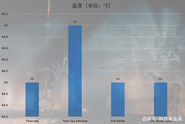 华硕rtx2060s-o8g-gaming3性能如何？