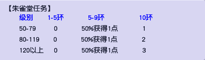 |梦幻西游2022年8月16日八卦炼丹炉改动