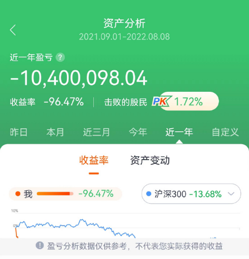 全网最惨的股民诞生了！网友晒炒股收益：近一年亏1040万元