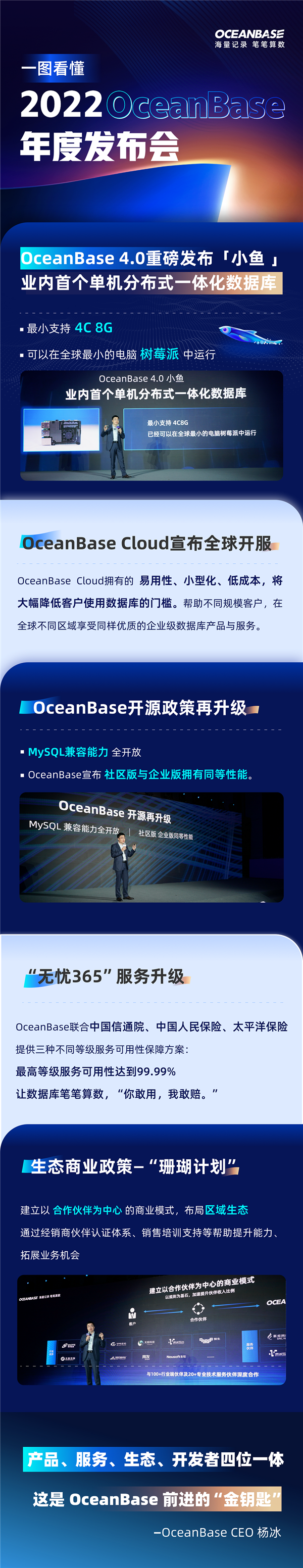 2022oceanbase发布国产分布式数据库