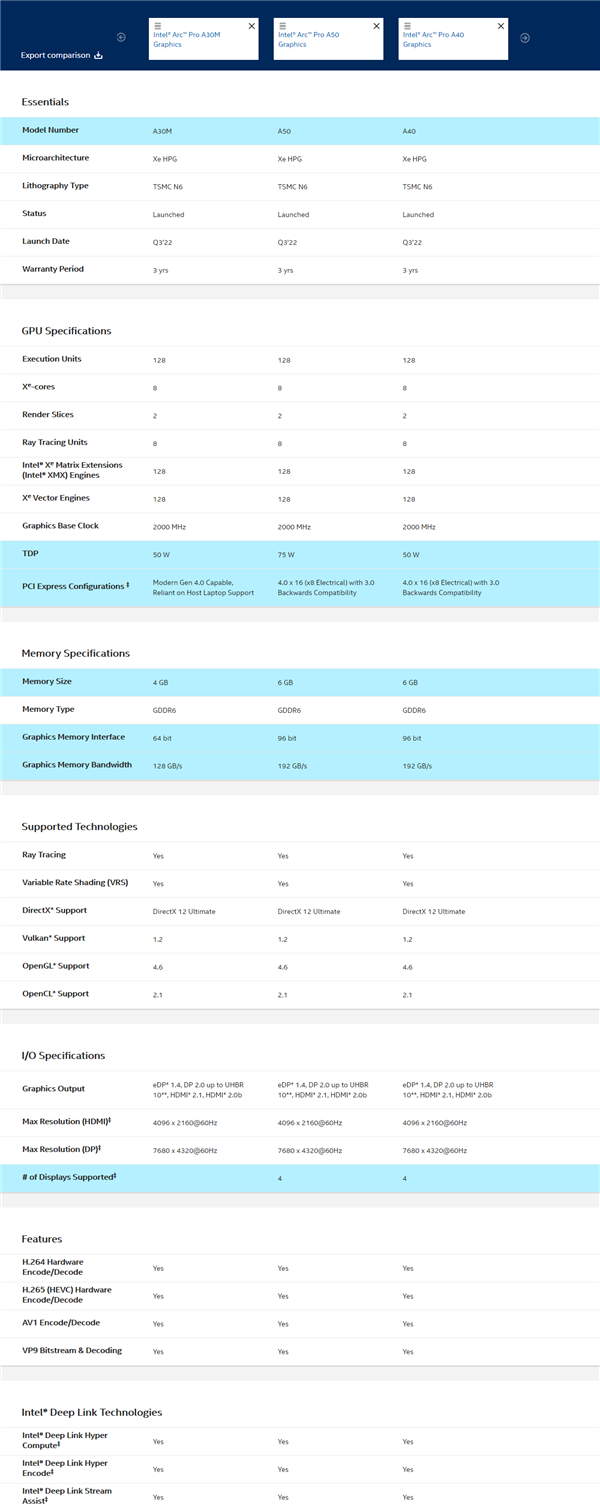 intelarcproa系列专业显卡详细规格发布