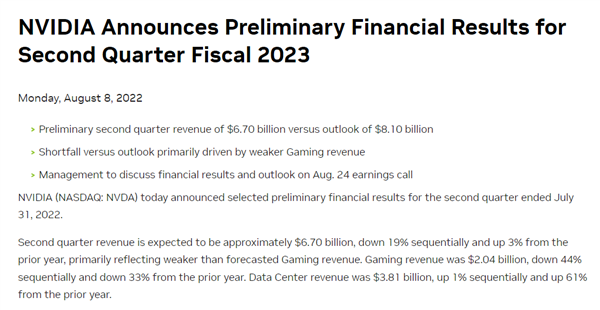 英伟达：游戏业务收入放缓至20.4亿美元