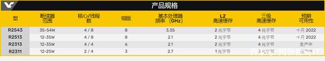 amd推出锐龙嵌入式r2000系列