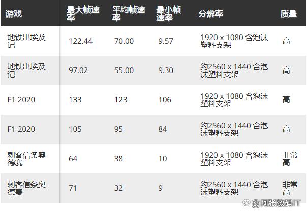 英特尔arca730m基准测试基准测试