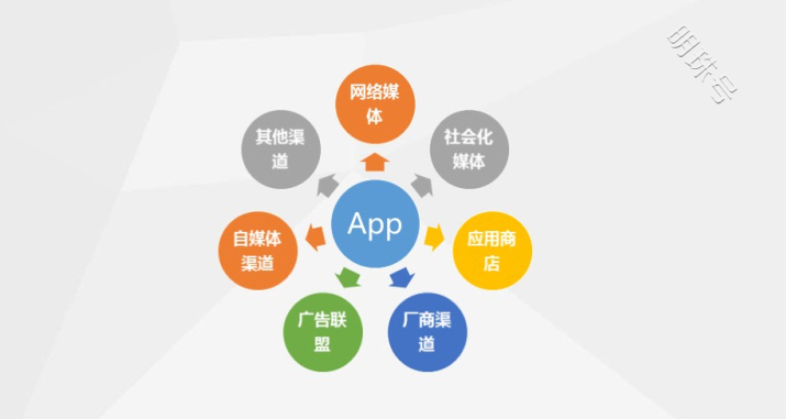 |南宁手游代理加盟流程，游戏创业怎么做？