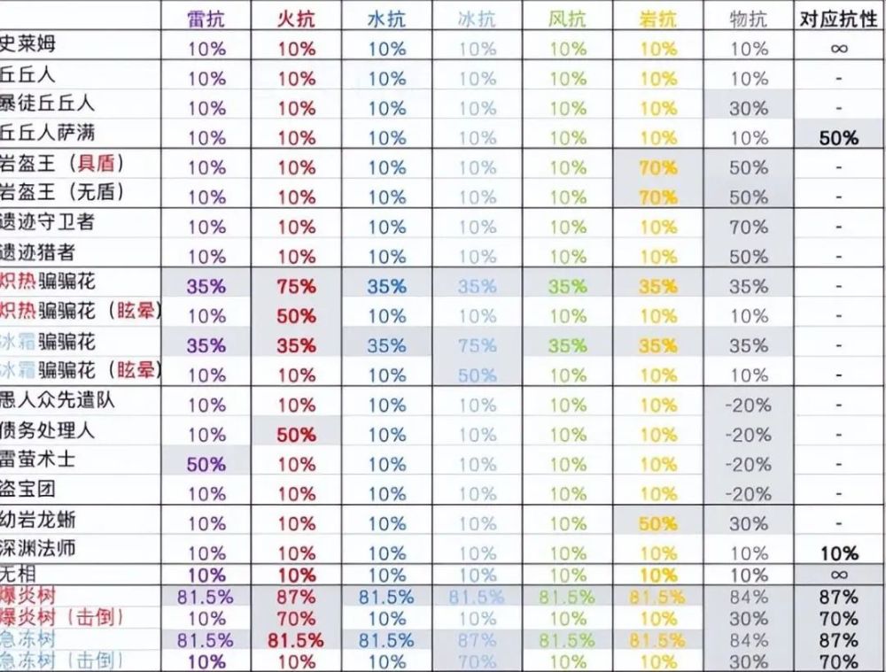 |原神3.0版本，草套钟离比过去的千岩套强在哪