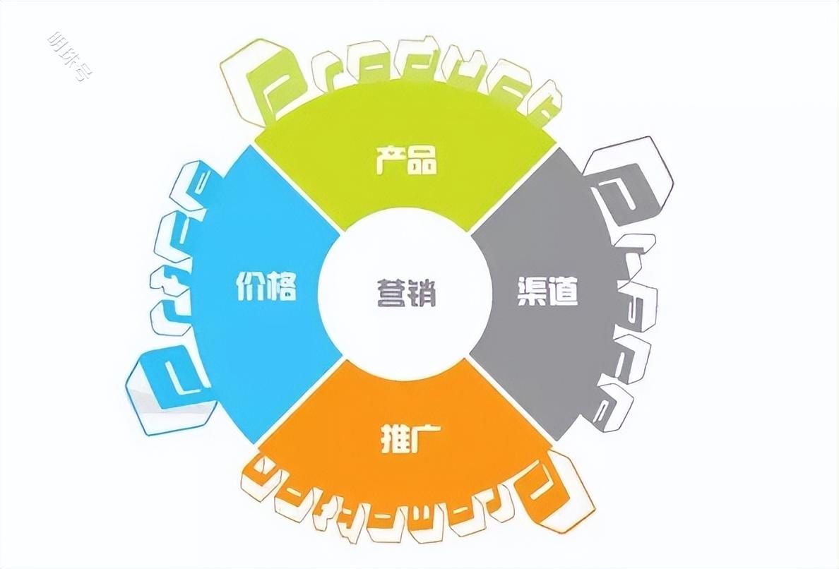 |个人手游代理，游戏渠道运营有什么？