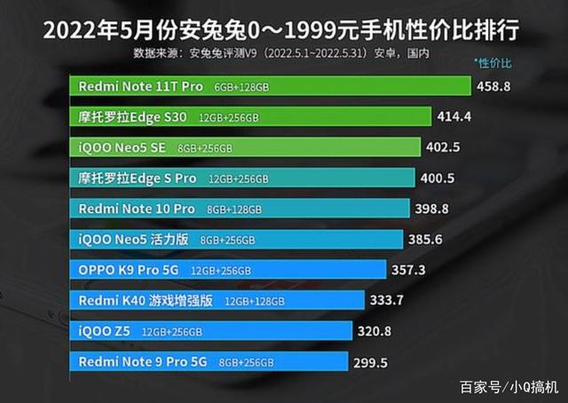 红米note11tpro首销卖出10万台，性价比超苹果手机