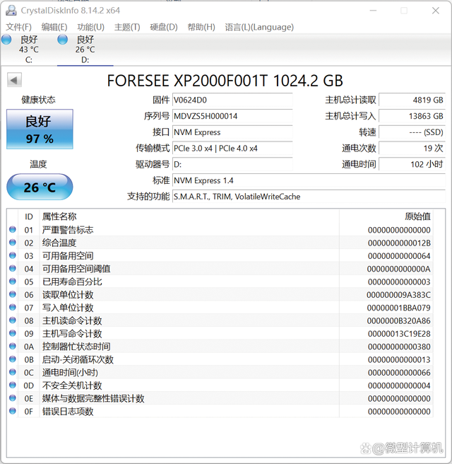 奥睿科m.2nvme硬盘盒的表现怎么样