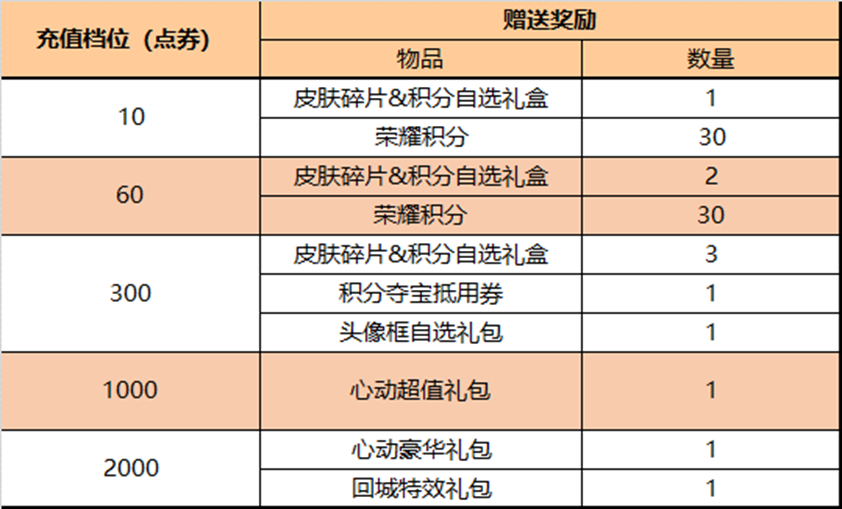 |王者荣耀：8月25日更新，橘右京—枫霜上架