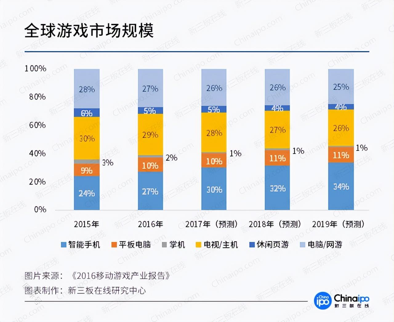 |手游代理运营方式有哪些方法？