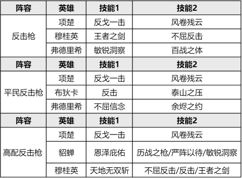 |新英雄开荒阵容及转型思路