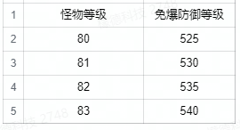 |一团本前期毕业装备和附魔一览二物品掉落来源