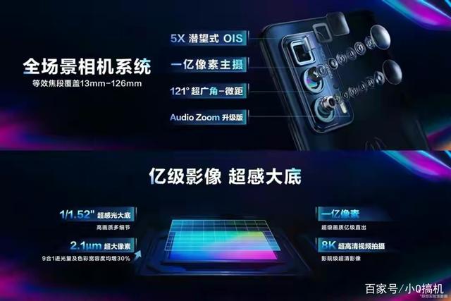 这款摩托罗拉edge S Pro，大伙觉得如何？