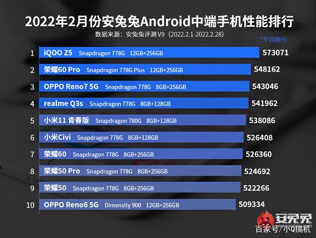 vivo心动价1349，跑分57万+五千毫安+120Hz高刷