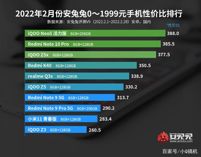 从2299跌至1579元，骁龙870+144Hz高刷