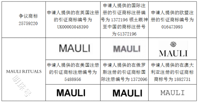 北京方圆嘉禾代理“MAULI RITUALS”商标无效宣告维