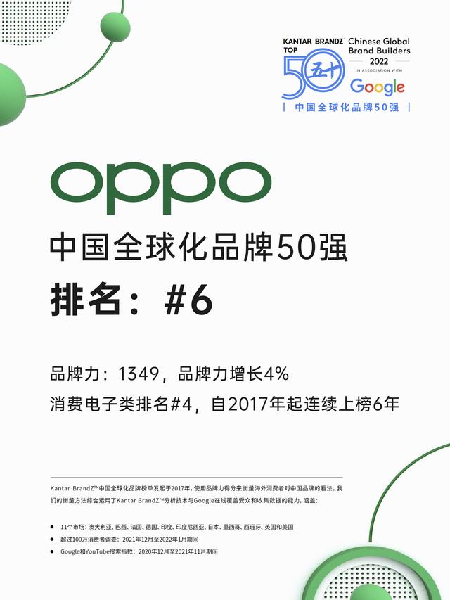 OPPO 高位蝉联2022凯度×Google BrandZ