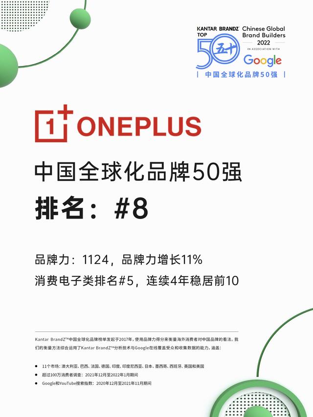 OPPO 高位蝉联2022凯度×Google BrandZ