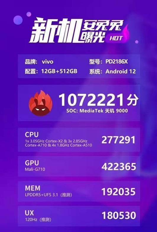 天玑9000+自研芯vivo X80系列跑分