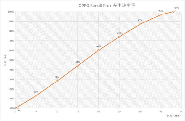 图说OPPO新品发布会 史上最薄Reno亮相