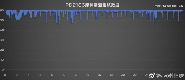 天玑9000+自研芯vivo X80系列跑分