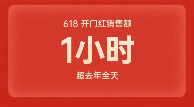 Reno系列销量同比增长133%，OPPO 618迎来开门红