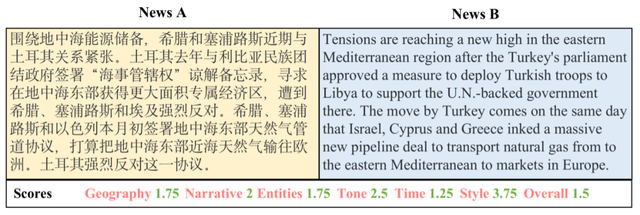 科大讯飞拿下多语种语言理解领域的硬实力带动人工智能源头